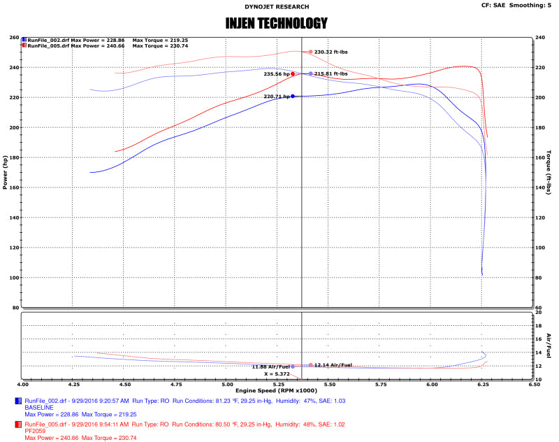 Injen PF2059WB 16-20 Toyota Tacoma 3.5L V6 Short-RAM Intake System W/ Air Fusion (Incl Heat Shield) Black