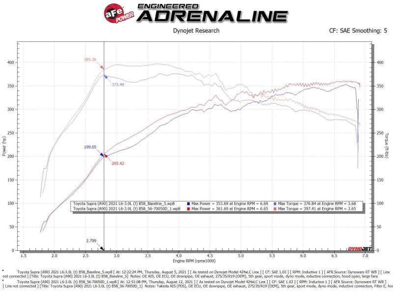 aFe 56-70050D AFE Takeda Momentum Intake