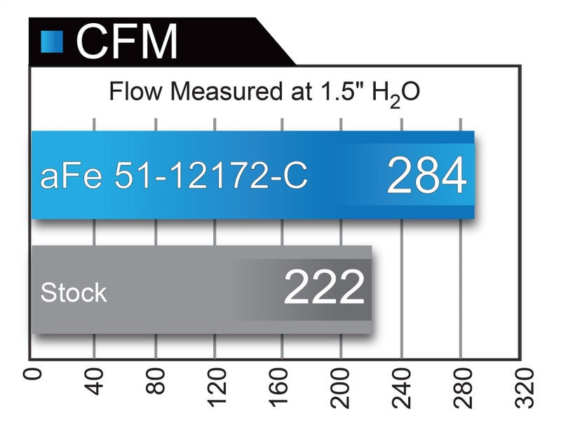 aFe 51-12172-C AFE Track Series Intake