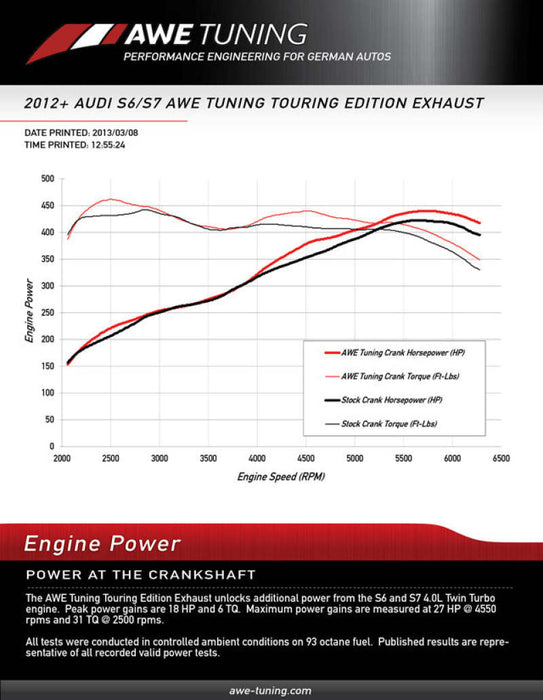 AWE Tuning 3020-43052 Audi C7 / C7.5 S7 4.0T Track Edition Exhaust - Diamond Black Tips