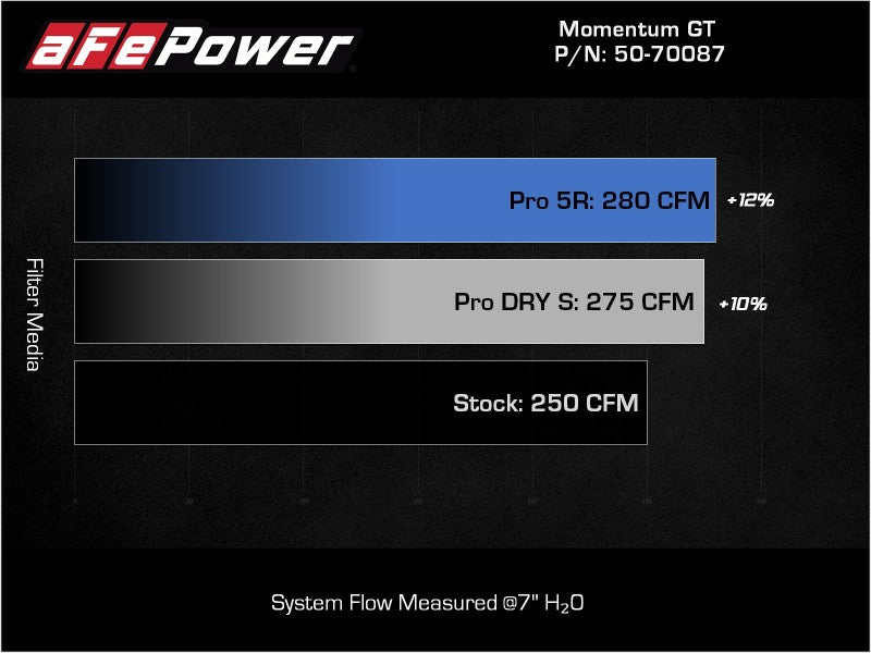 aFe 50-70087D Momentum GT Pro DRY S Cold Air Intake System 19-21 Audi Q3 L4-2.0L (t)