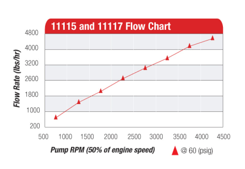 Aeromotive 11115 AER External Fuel Pumps