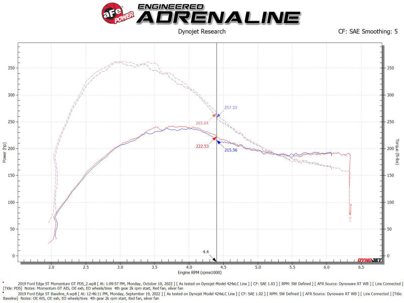 aFe 50-70094D 19-23 Ford Edge ST EcoBoost V6-2.7L (tt) Momentum GT Cold Air Intake System w/ Pro DRY S Filter