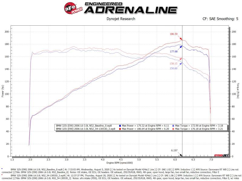 aFe 54-13053D POWER Magnum FORCE Stage-2 Pro Dry S Cold Air Intake System 06-13 BMW 3 Series L6-3.0L Non Turbo