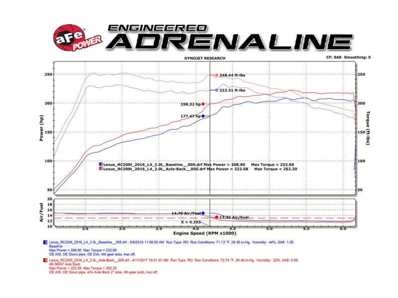 aFe 49-36037-L Takeda 16-17 Lexus RC 200T 2.0L (t) 2in. SS Axle-Back Exhaust System w/Polished Blue Tips