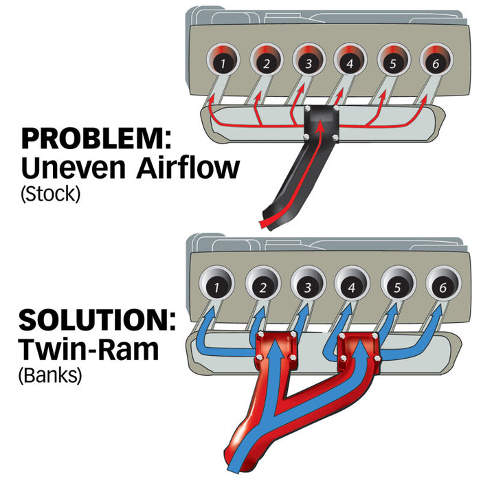 Banks Power 42710 94-98 Dodge 5.9L Non-EGR Twin-RAM Manifold System