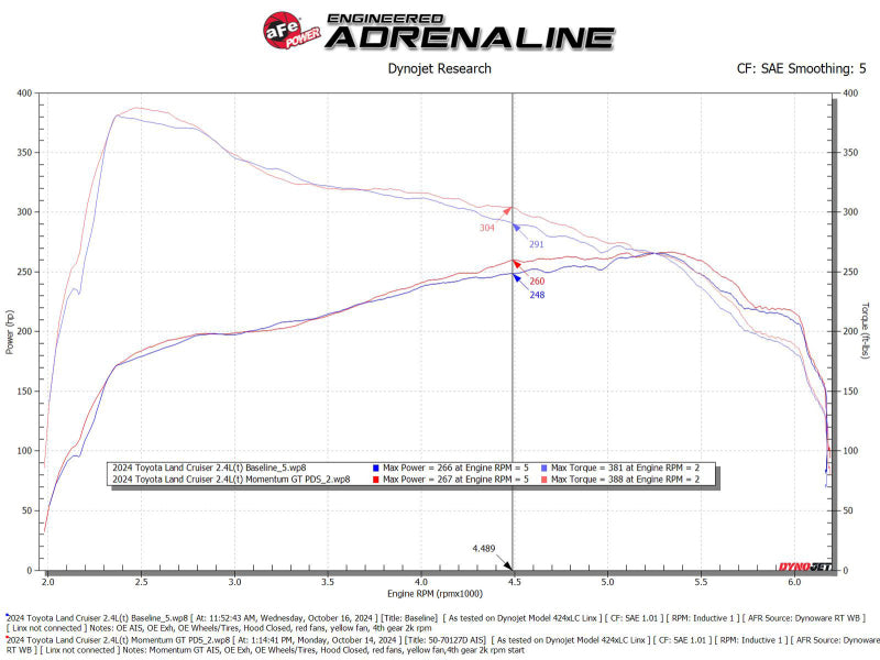 aFe 50-70127D AFE Momentum GT Cold Air Intakes