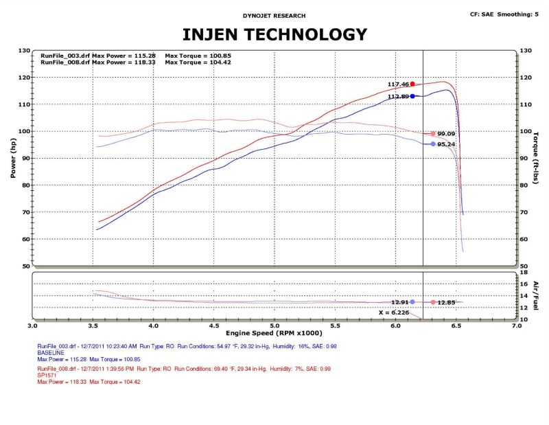 Injen SP1571BLK 12-13 Honda Civic Black Polish Tuned Air Intake w/ MR Tech/Web Nano-Fiber Dry Filter