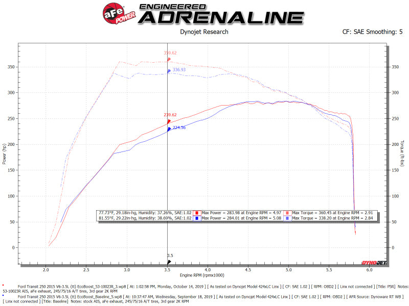 aFe 53-10023R AFE Quantum Intakes