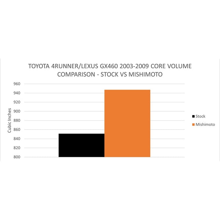Mishimoto MMRAD-4RUN-03 03-09 Toyota 4-Runner / GX470 4.7L Performance Aluminum Radiator