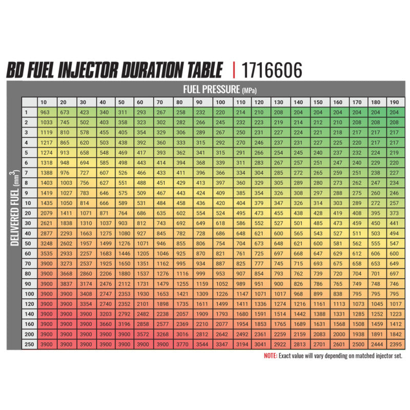 BD Diesel 1716605 2004-2006 Chevy 6.6L Duramax LLY Premium Stock Injector