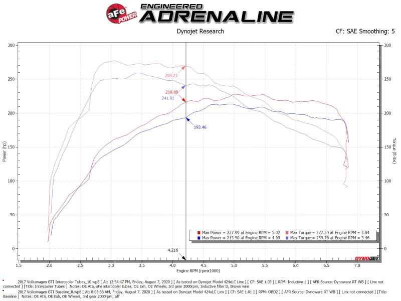 aFe 46-20415-B AFE Bladerunner I/C & Tubes