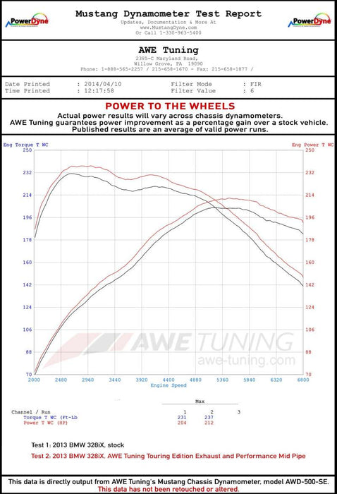 AWE Tuning 3010-43036 BMW F3X N20/N26 328i/428i Touring Edition Exhaust Quad Outlet - 80mm Diamond Black Tips