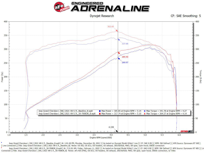 aFe 50-70093R AFE Momentum GT Cold Air Intakes