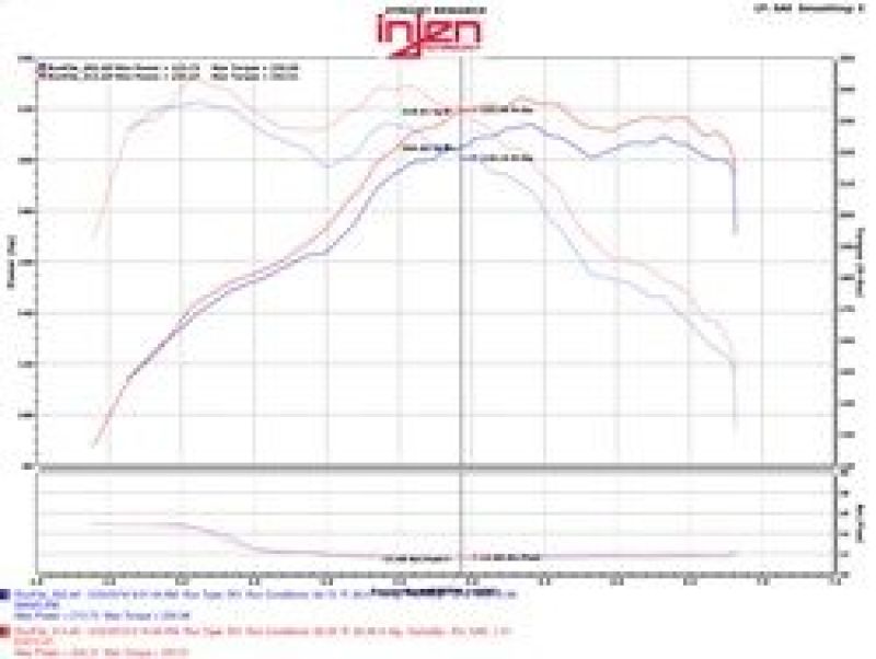 Injen EVO1103 12-16 BMW 328i/ix F30/F31/F34 / 14-16 BMW 428i/ix F36 / 14-16 228i/ix F22 Evolution Intake