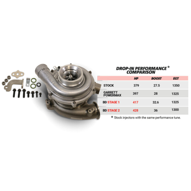 BD Diesel 1045820 Screamer Stage 1 Performance GT37 Turbo - 2003-2007 Ford 6.0L