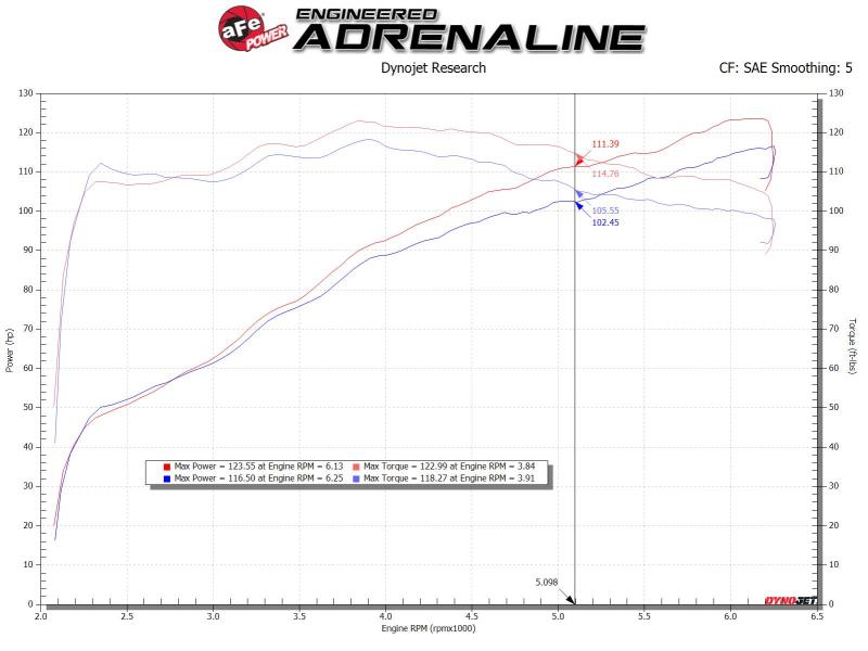 aFe 56-10018R AFE Takeda Stage-2 Cold Air Intakes