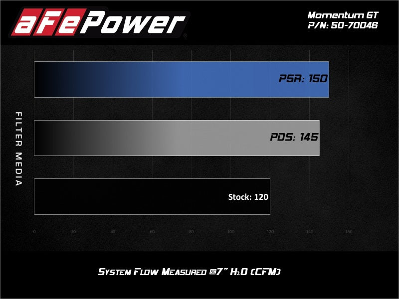 aFe 50-70046D 19-20 Suzuki Jimny 1.5L Momentum GT Cold Air Intake w/ Pro DRY S Media