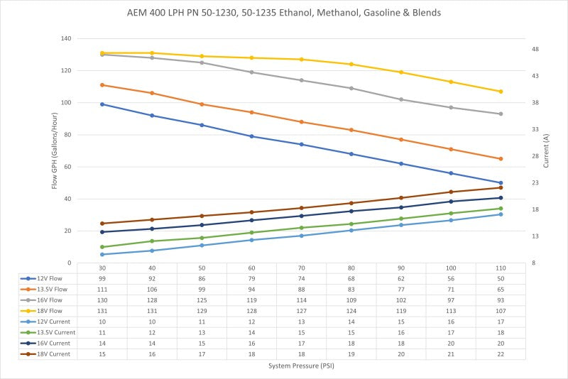 AEM 50-1230 400 LPH High Flow In-Tank Fuel Pump Kit - Double Barb - Ethanol Compatible