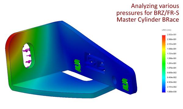 GrimmSpeed 091038 Subaru BRZ / Scion FR-S Master Cylinder Brace
