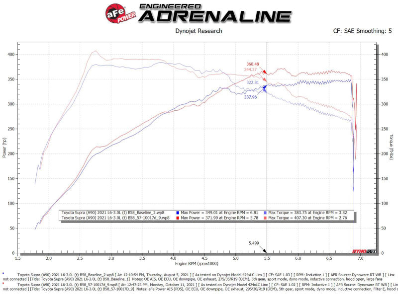 aFe 56-10015D AFE Takeda Stage-2 Cold Air Intakes