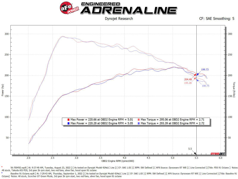 aFe 56-70045D AFE Takeda Momentum Intake