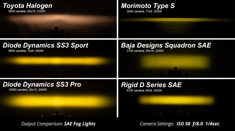 Diode Dynamics DD6981 SS3 Sport Type A Kit ABL - Yellow SAE Fog