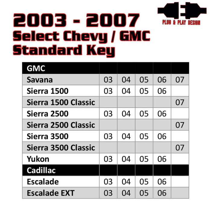Kleinn Air Horns RSGM12 Kleinn 03-06 (2007 Classic Only) CHEVY/GMC Full Size Trucks & SUVs - Remote Start