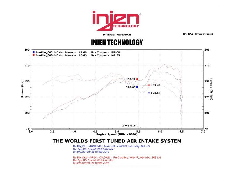 Injen SP1341BLK 13 Hyundai Veloster Turbo 1.6L 4cyl Turbo GDI Black Cold Air Intake