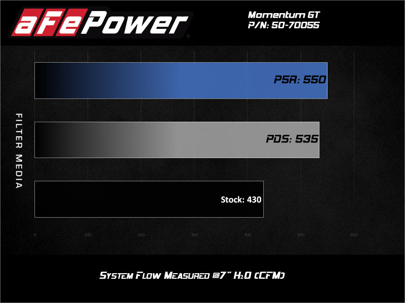 aFe 50-70055R Momentum GT Pro 5R Cold Air Intake System GM Trucks 2500/3500HD 2020 V8-6.6L