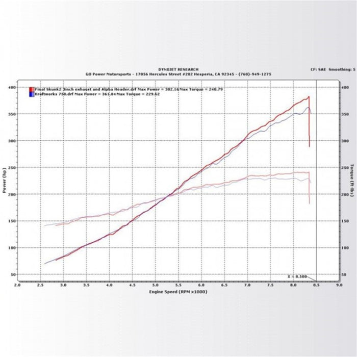 KraftWerks 150-05-1330 06-11 Honda Civic Si Supercharger Kit