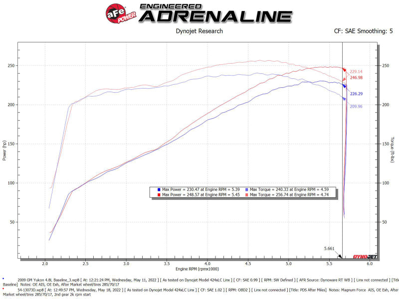 aFe 54-13073D Magnum FORCE Stage-2 Pro Dry S Cold Air Intake System 09-14 Chevrolet Silverado / GMC Yukon