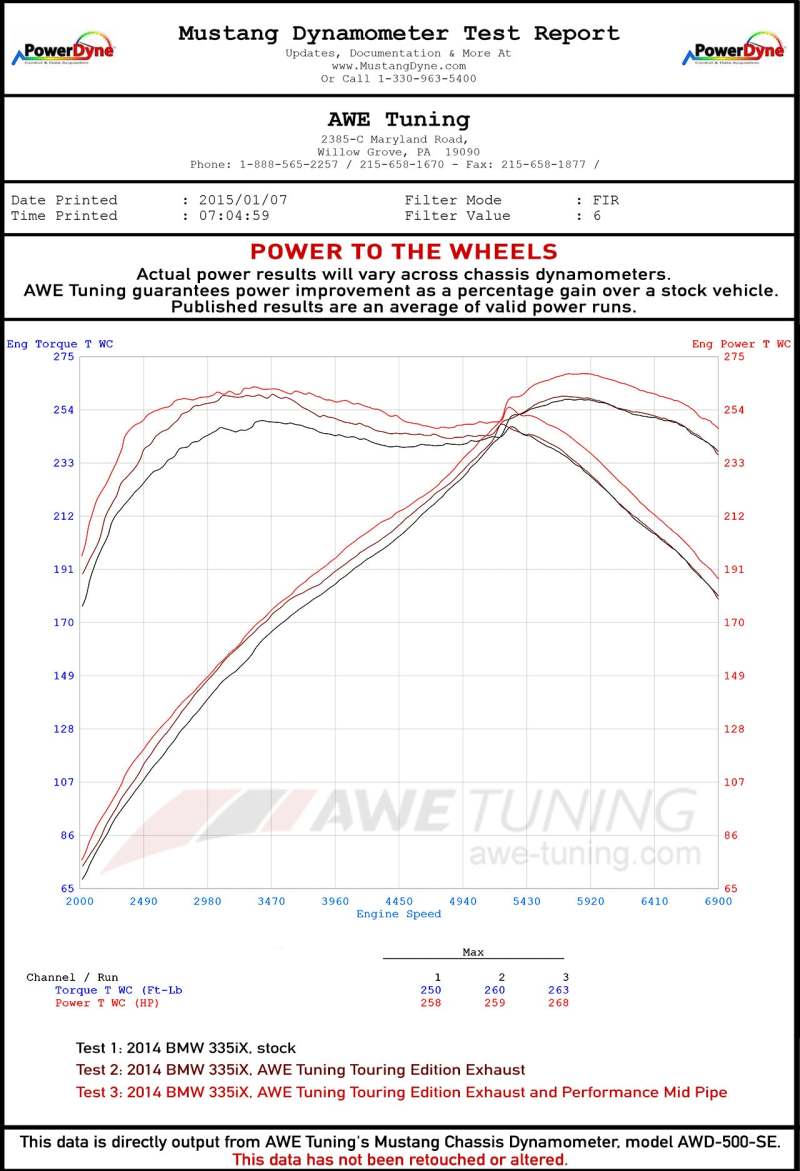 AWE Tuning 3010-33028 BMW F3X 335i/435i Touring Edition Axle-Back Exhaust - Diamond Black Tips (90mm)