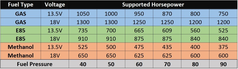AEM 50-1230 400 LPH High Flow In-Tank Fuel Pump Kit - Double Barb - Ethanol Compatible
