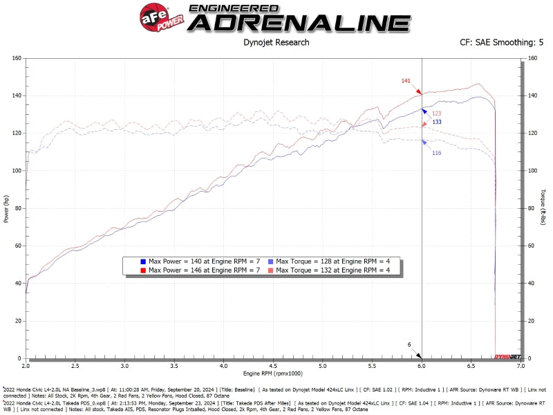 aFe 56-70068D AFE Takeda Momentum Intake