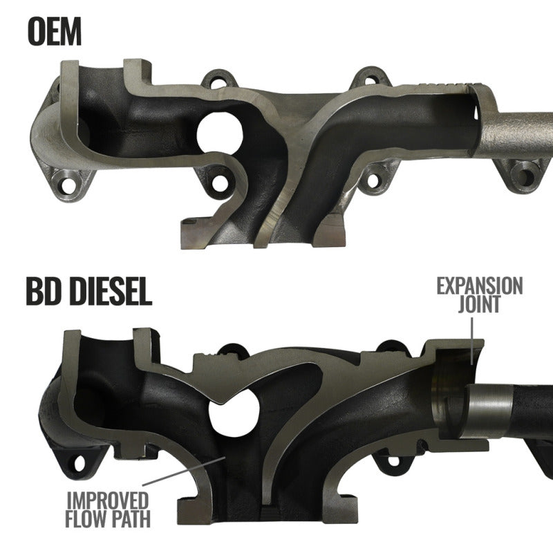 BD Diesel 1045965 Cast Exhaust Manifold - Dodge 6.7L 2008-2012