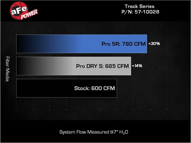 aFe 57-10028K AFE Track Series Intake