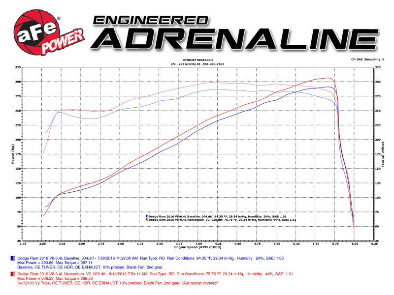 aFe 51-72103 Power Momentum GT Pro Dry S Cold Air Intake 14-16 Dodge RAM 2500 V8-6.4L Hemi