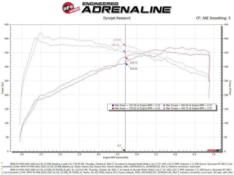 aFe 50-70105R AFE Momentum GT Cold Air Intakes