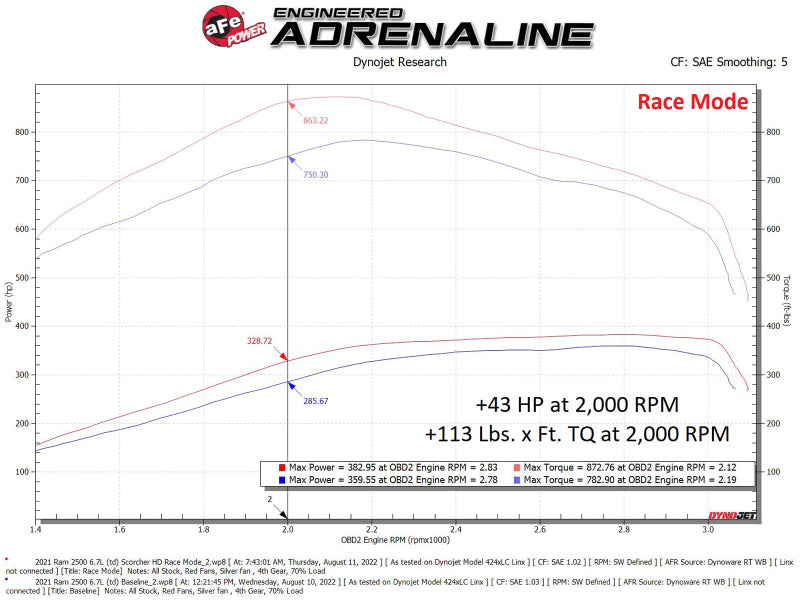 aFe 77-42017 AFE Scorcher Module