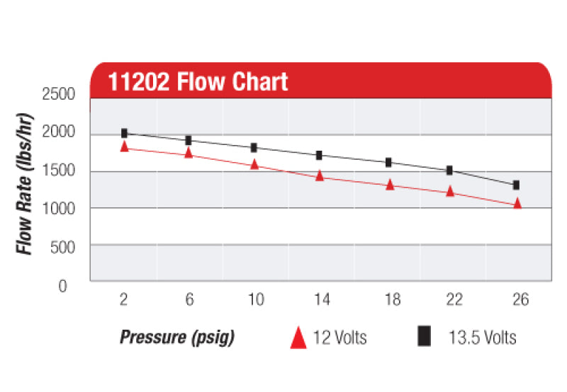 Aeromotive 11202 AER External Fuel Pumps