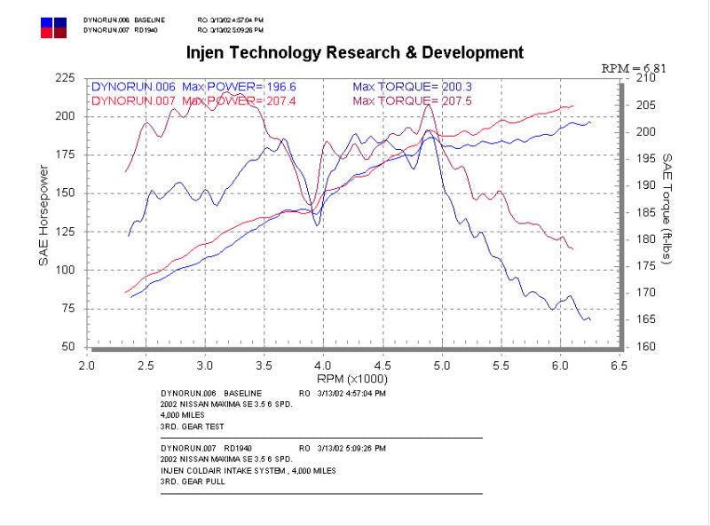 Injen RD1940BLK 02-03 Nissan Maxima V6 3.5L Black Cold Air Intake *Special Order*
