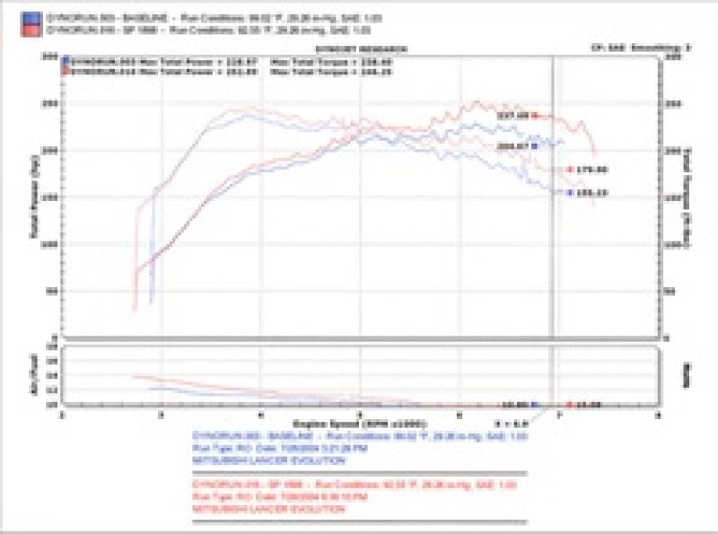 Injen SP1898BLK 03-06 Evo 8/9/MR Cast Aluminum Intake System w/ Full Intercooler Piping Black Short RAM Intake
