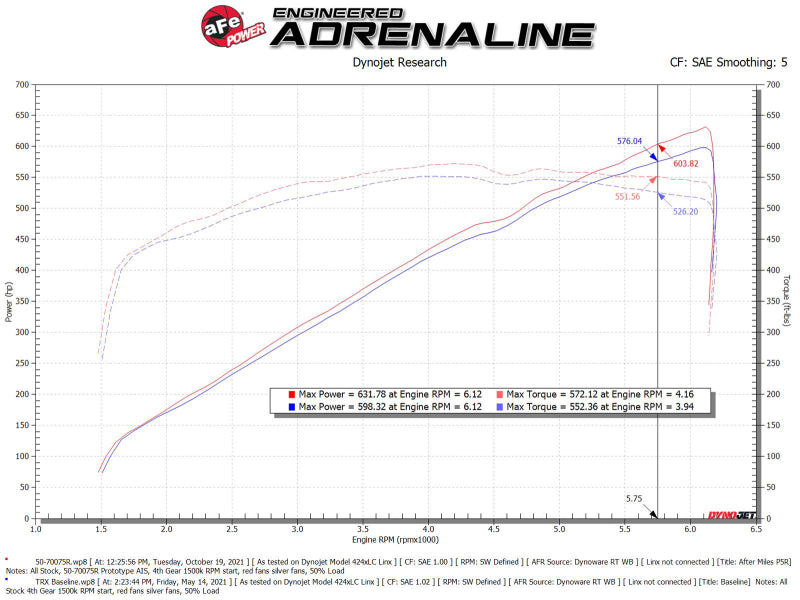 aFe 50-70075KR AFE Momentum GT Cold Air Intakes