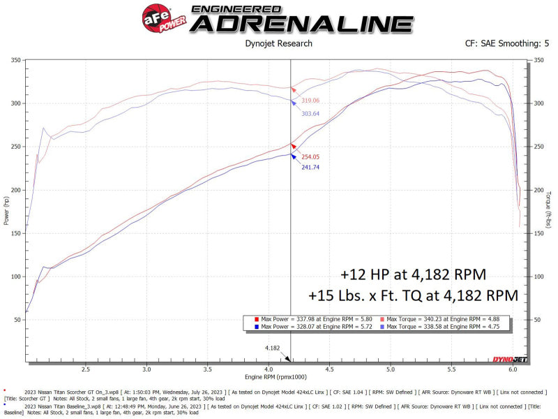 aFe 77-46106 AFE Scorcher Module