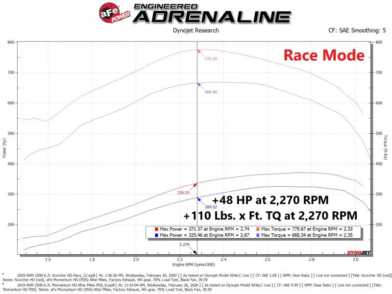 aFe 77-82013 AFE Scorcher Module