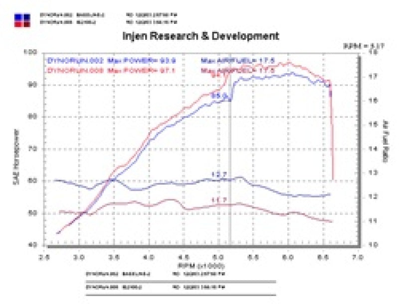 Injen IS2100P 04-06 xB Polished Short RAM Intake