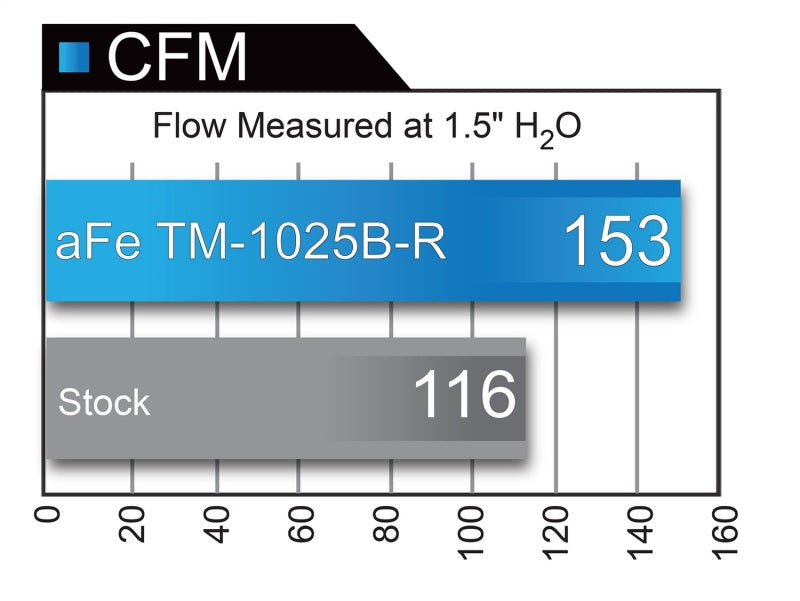 aFe TM-1025B-R AFE Takeda Momentum Intake
