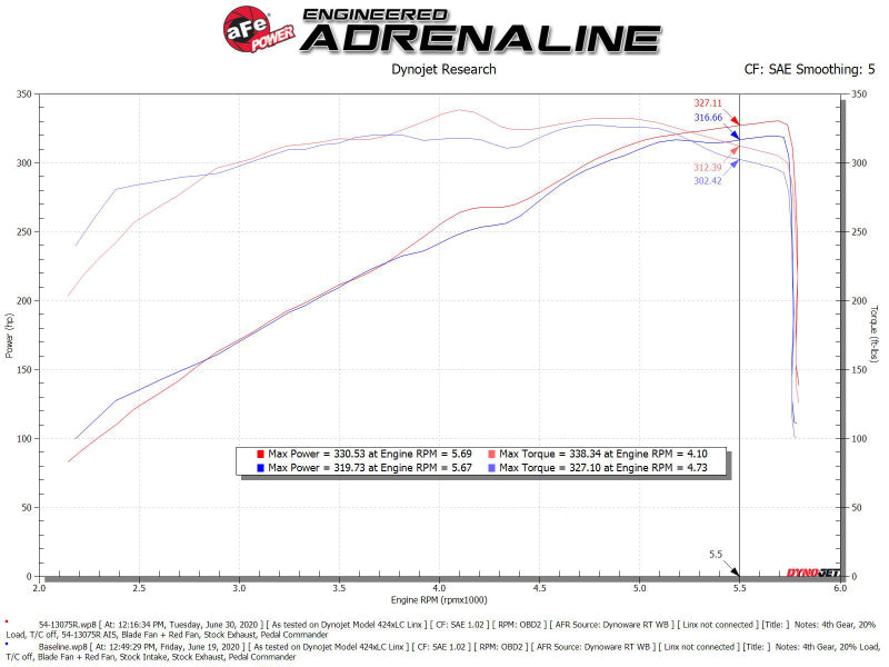 aFe 54-13075R AFE Magnum FORCE Stage-2 Cold Air Intakes