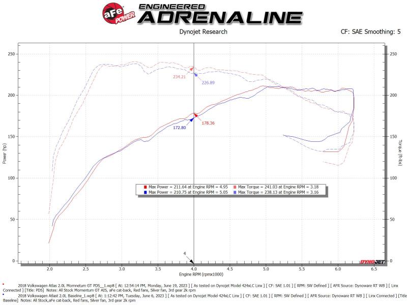 aFe 50-70089D AFE Momentum GT Cold Air Intakes